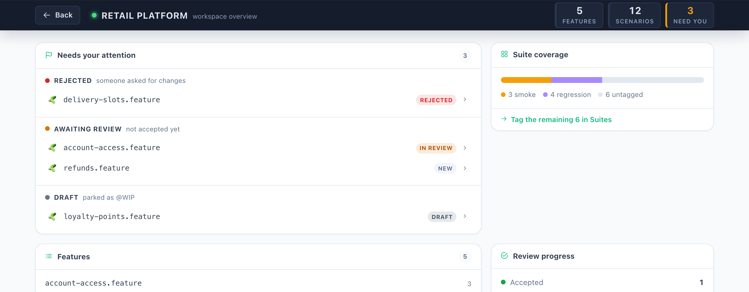 The CukesStudio workspace dashboard listing which feature files are rejected, awaiting review, or parked as drafts.