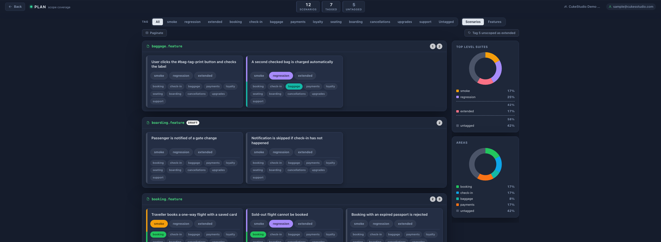 The Plan view: every scenario in the workspace as a card, grouped by feature, each taggable with a scope (smoke, regression or extended) and its own functional-area tags.